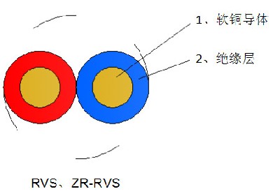 质量是电线电缆企业的命脉-广东电缆行业浅析