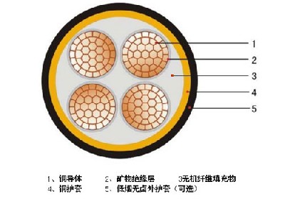 广东电缆谈如何调整矿用电缆行业的产品结构