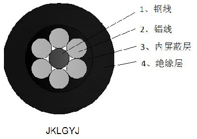 广东电缆厂谈电缆业利润率偏低的影响因素