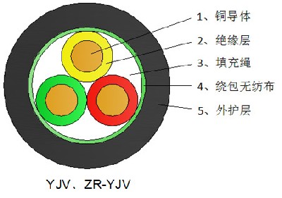 低压交联电缆/YJV-双菱电缆