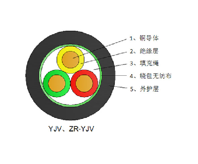低压电力电缆YJV - 广州电缆厂有限公司 - 双菱电缆
