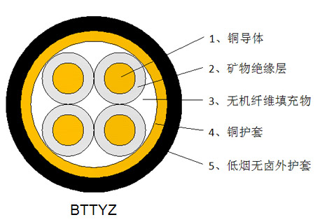 绝缘护套电缆-广州电缆厂有限公司-广东电缆厂家-双菱电缆.jpg