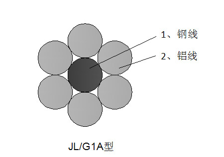钢芯铝绞线-广州电缆厂-广东电缆-双菱电缆电线