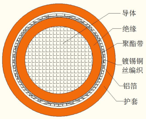 充电桩电缆-特种电缆-广州电缆厂-广东电缆